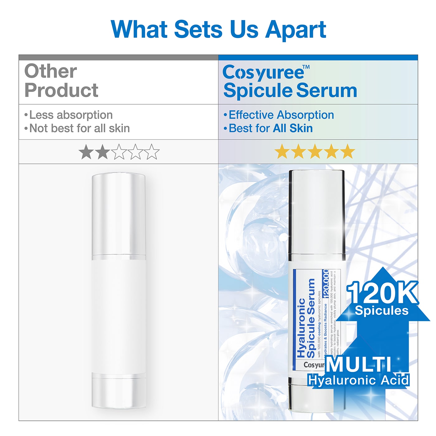 Cosyuree]Hyaluronic Spicule Serum, 120,000 Hyaluronic Acid–Coated Mic