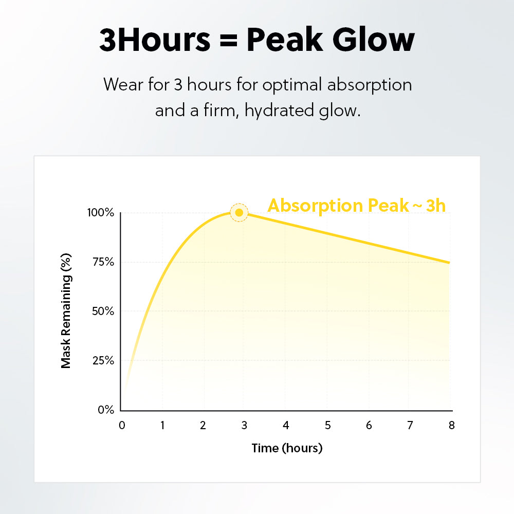 [Cosyuree] #1 Emerging K-beauty brand Vitamin C Ceramide Deep Absorbing Gel Mask for Brightening, Dark Spots, and Uneven Skin Tone Overnight Korean Facial Gel Mask